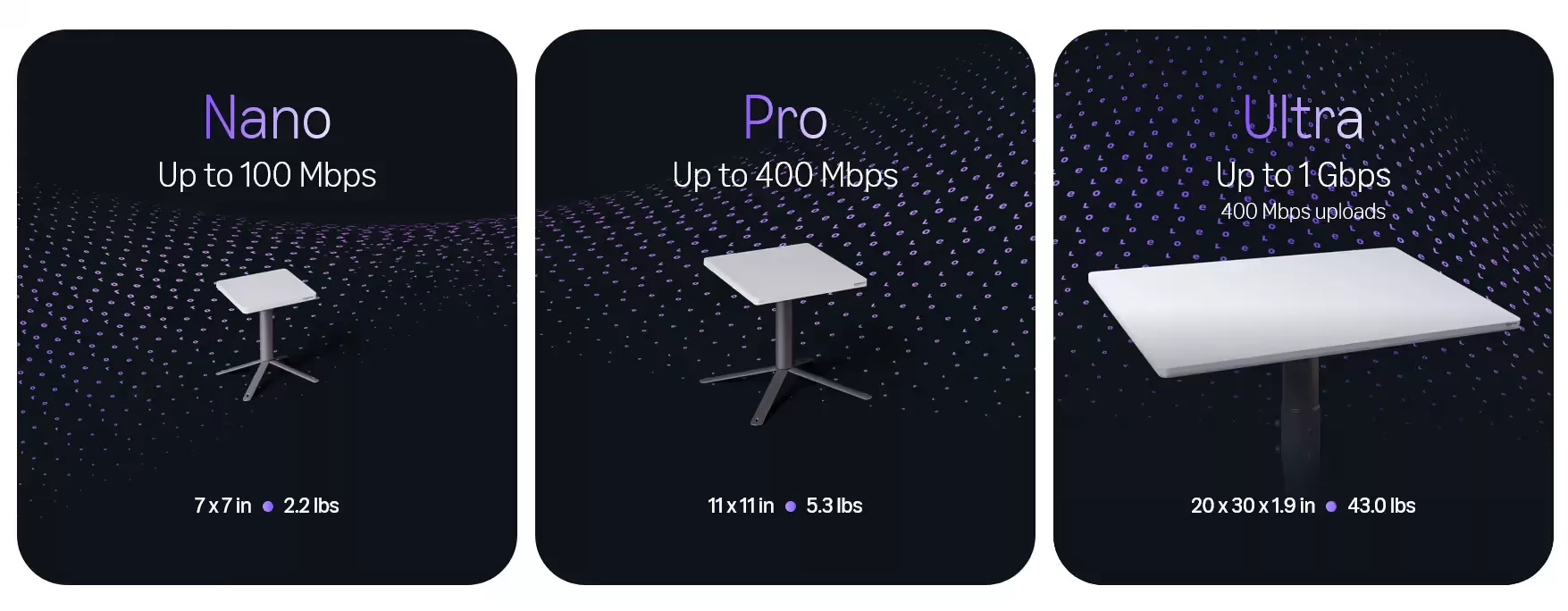 Amazon LEO Nano Pro Ultra visuel alternatif - internet par satellite Kuiper